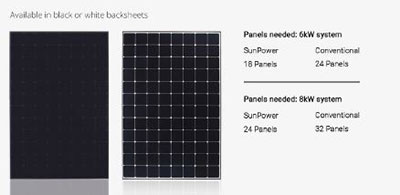 sunpower panels